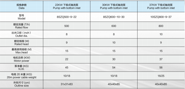 下吸式防汛泵参数.png 下吸式防汛泵参数.png